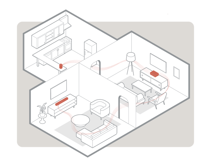 An Audiophile-Grade Multi-Room Ecosystem that Grows with You