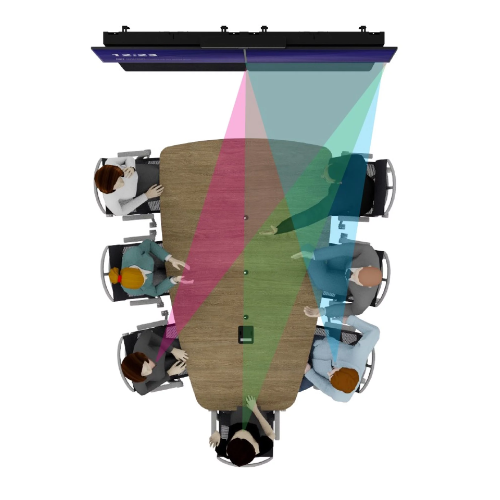 Shaped Table Range (ST)