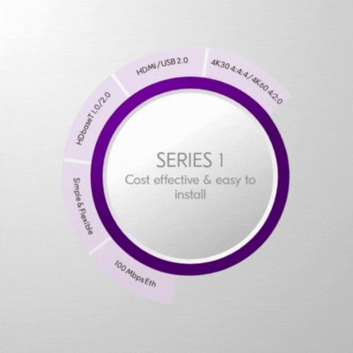 Kramer Signal Management