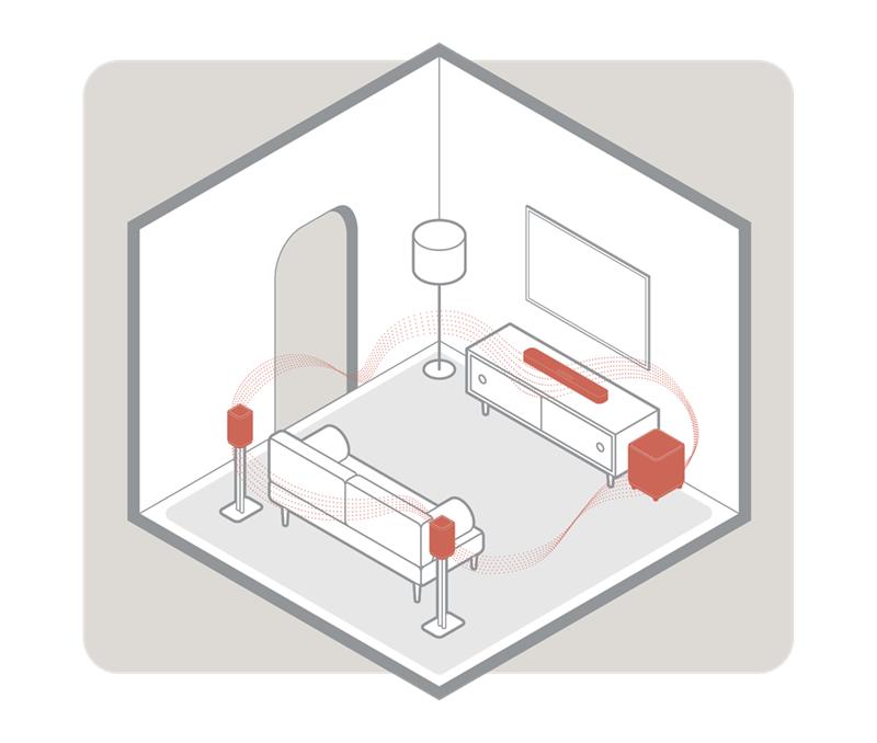 Wireless Home Theater