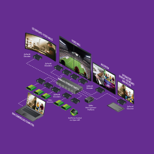 ZyPer Management Platform